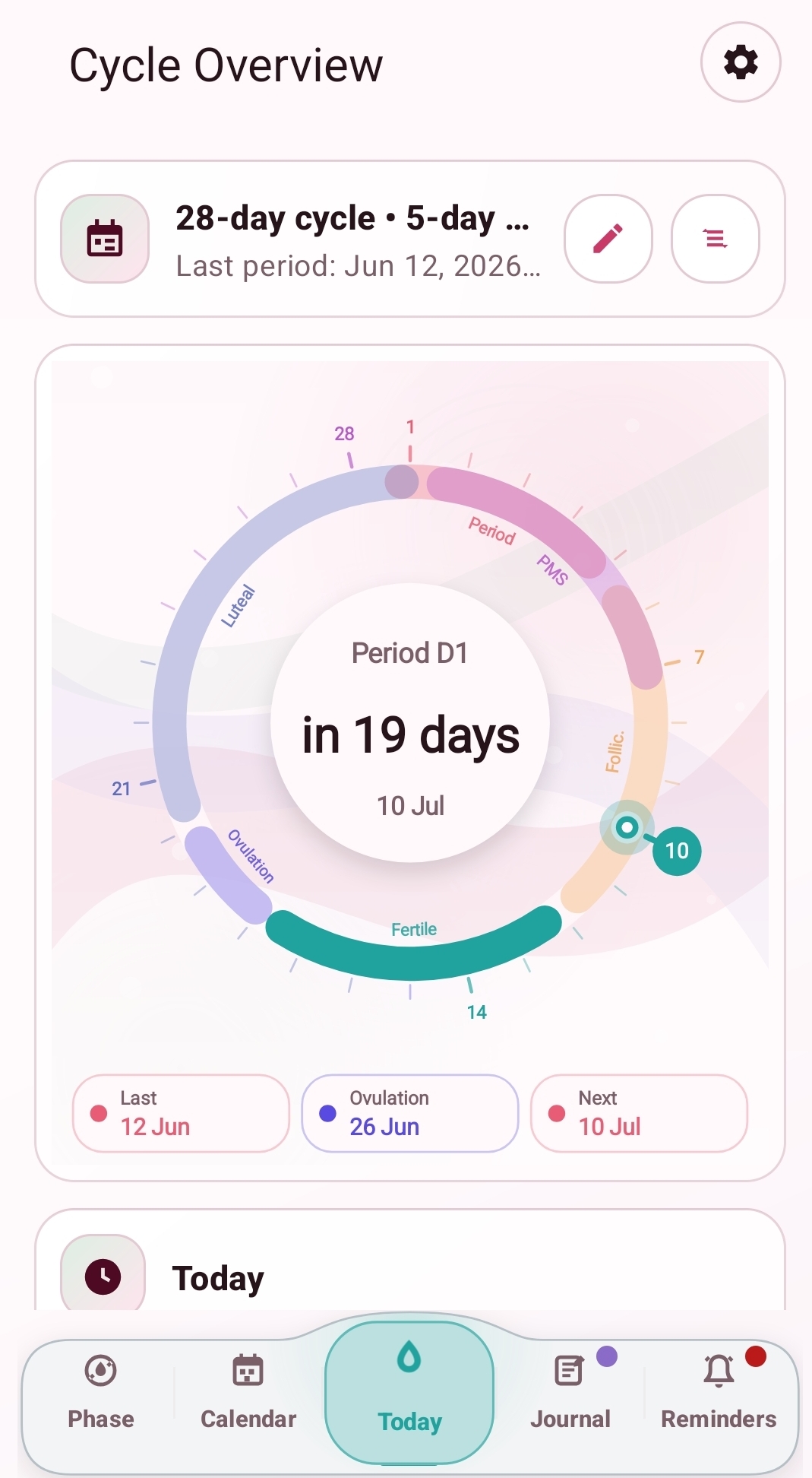 Cycle overview screenshot